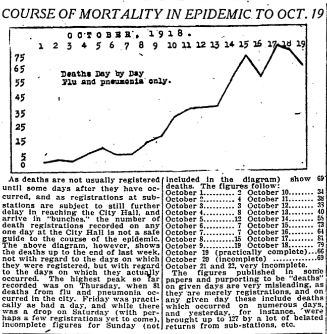 Spanish Flu Toronto Mortality