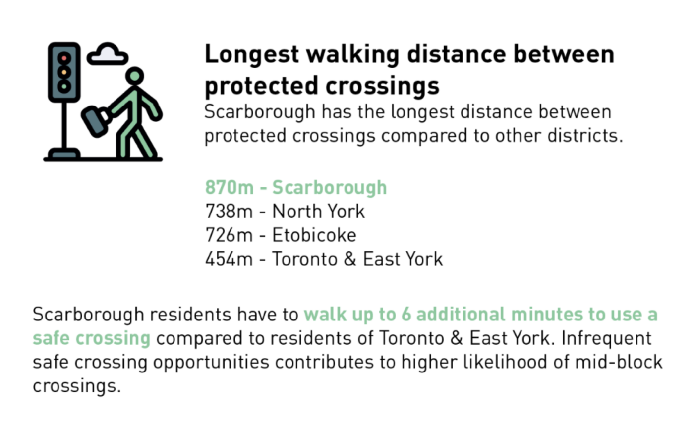 addition 6 minutes in Scarborough