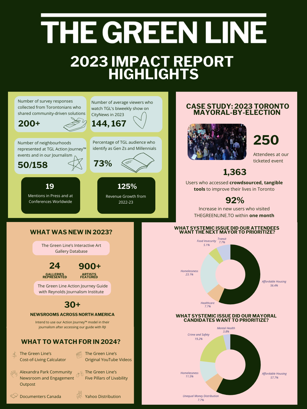 Impact-Report-Resized