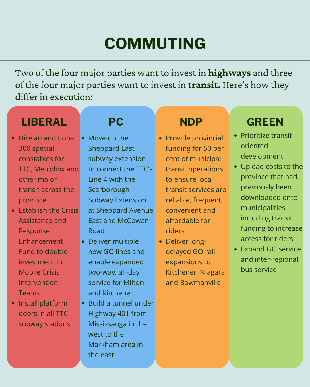 Bullet points for party platforms on commuting. The Green Line team.