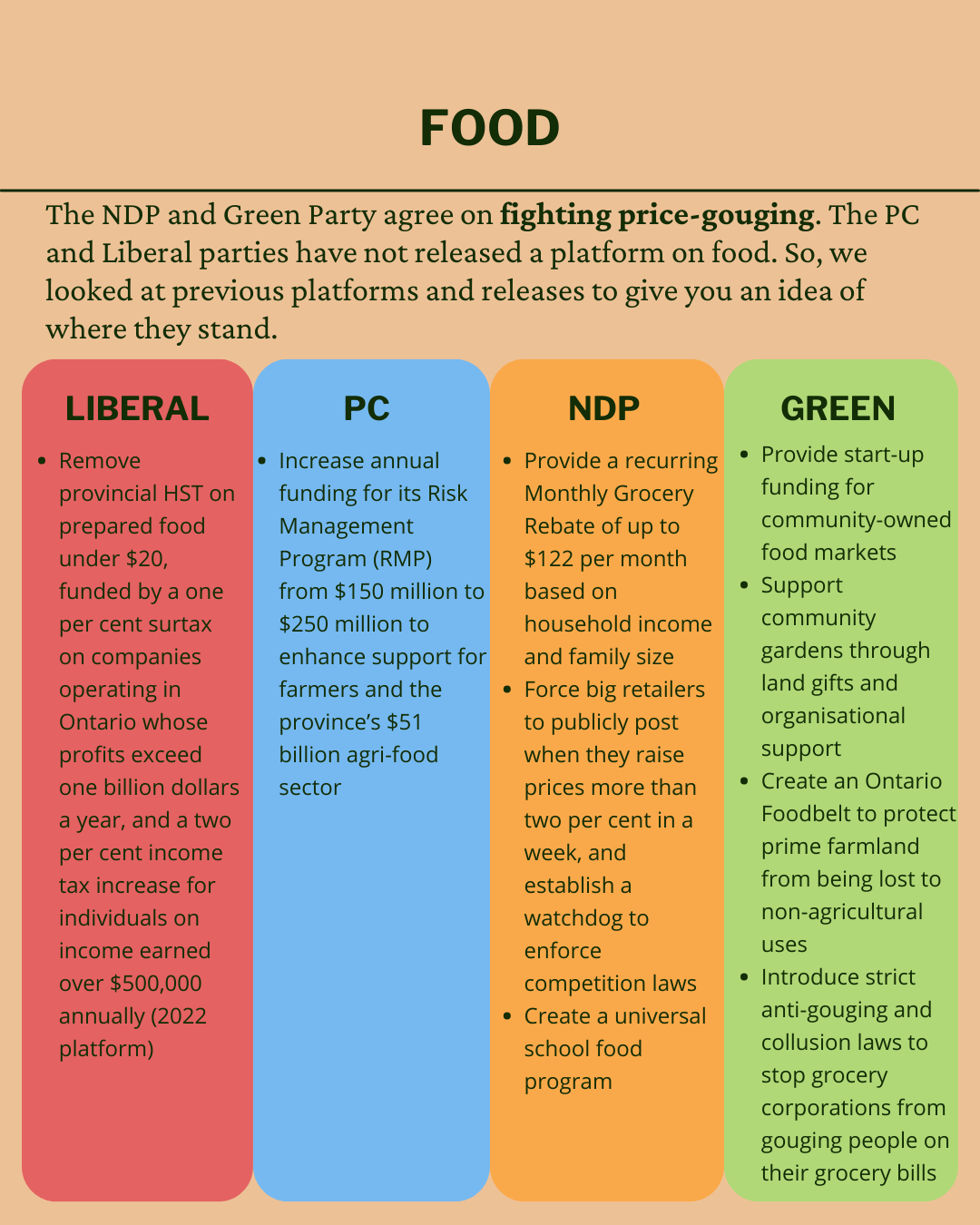 Bullet points for party platforms on food. The Green Line team.