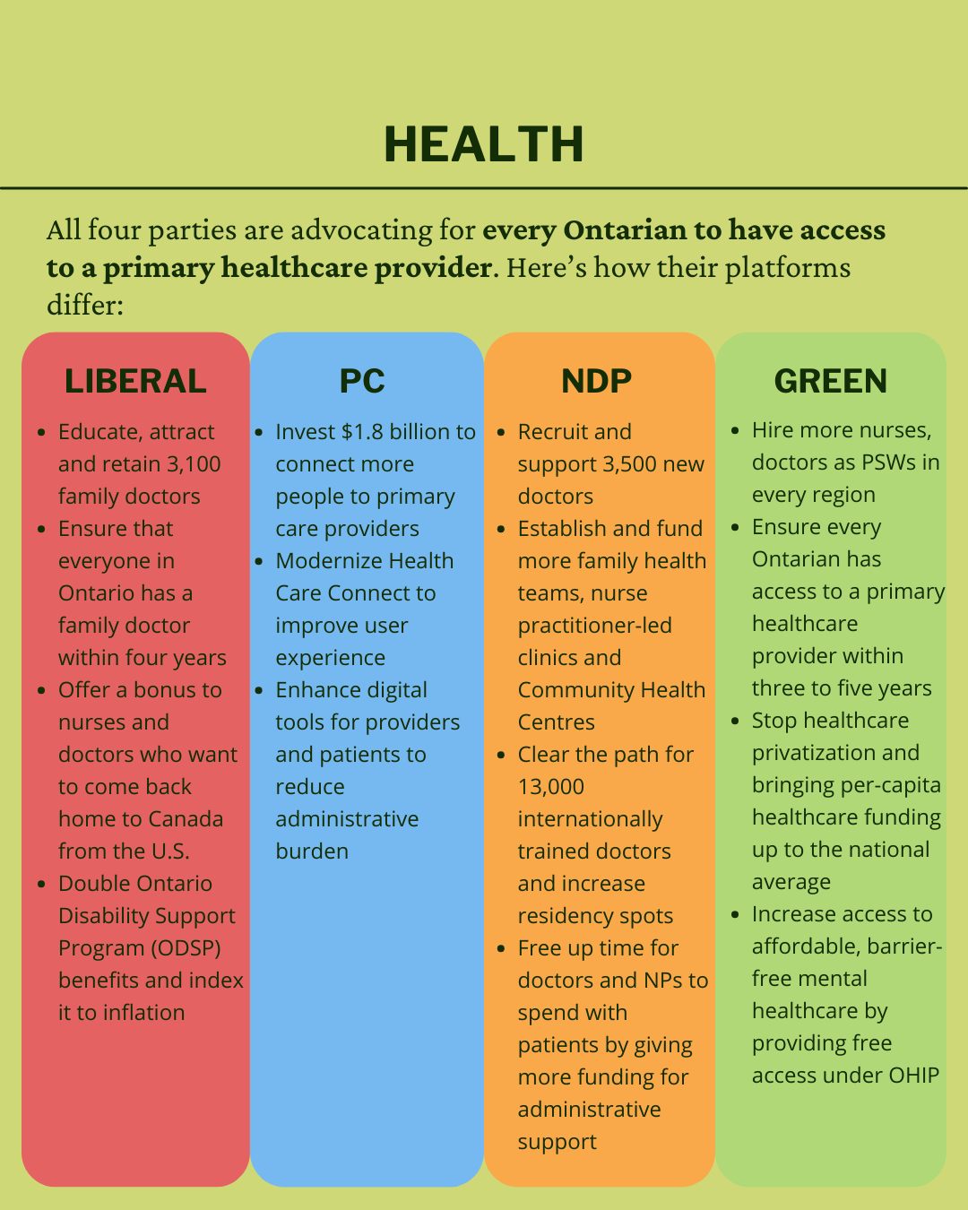 Bullet points for party platforms on health. The Green Line team.