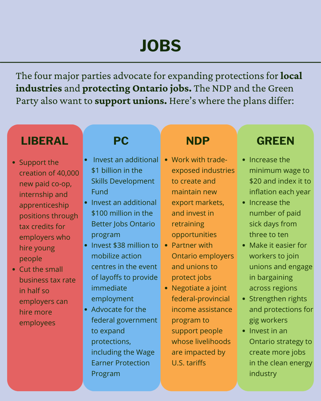 Bullet points for party platforms on jobs.