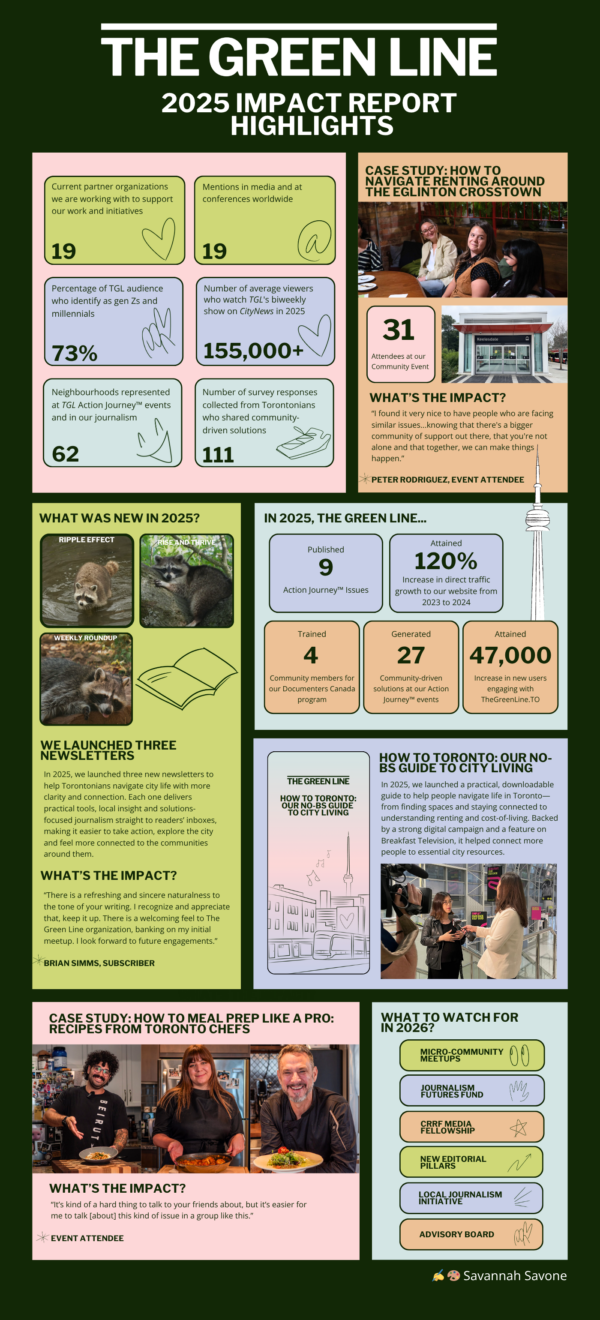 2025 Impact Report