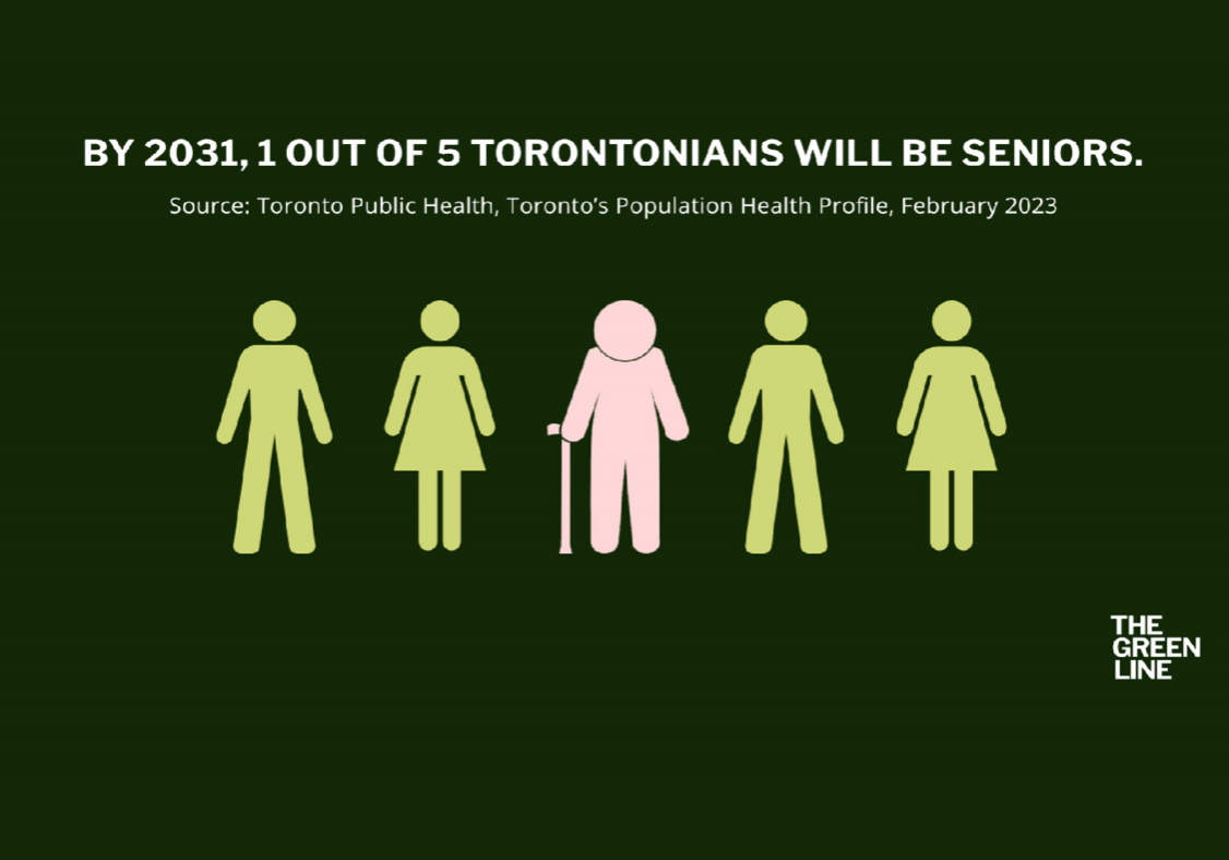 Visual graphic on seniors in Toronto by 2031